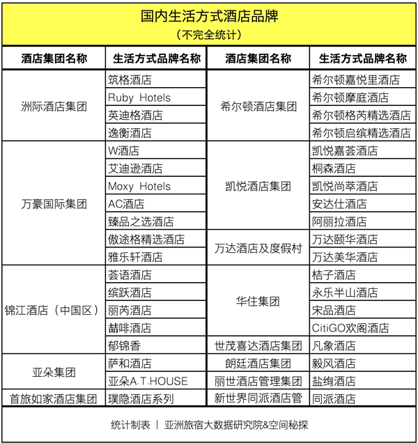 贩卖生活方式的品牌_售卖品牌_买卖品牌