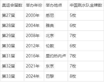 游泳女子冠军国家排名_女子国家游泳冠军_游泳女子世界冠军