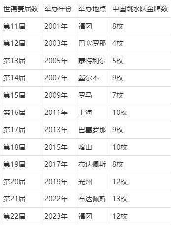 游泳女子冠军国家排名_女子国家游泳冠军_游泳女子世界冠军